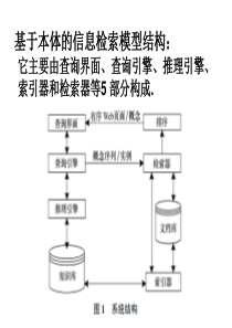 基于本体的信息检索模型结构