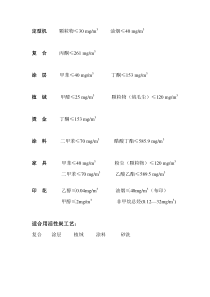 各类废气分类及排放标准