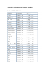 各类燃料折标系数