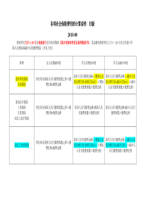 各项社会保险费用的计算说明