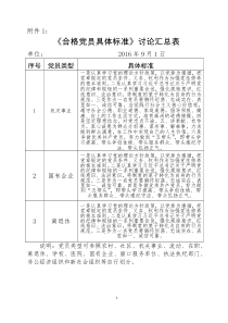 合格党员标准不合格党员具体表现