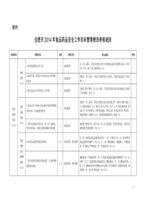 合肥市2014年食品安全工作目标管理绩效考核细则-各区(开发区市)