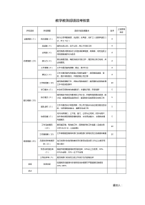 教学教务部绩效考核表-培训机构