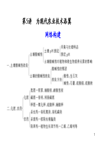 《化学与技术》专题5 6农业技术 、绿色化学