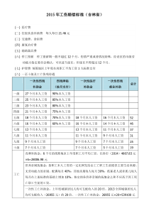 吉林省工伤赔偿标准-20150819