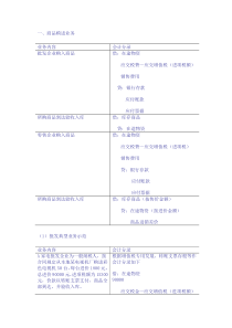 零售企业会计分录