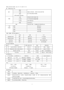 基础心理学历年真题