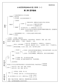 基础知识复习要点(2.3.4章)