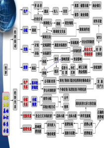 基础知识结构体系示意图