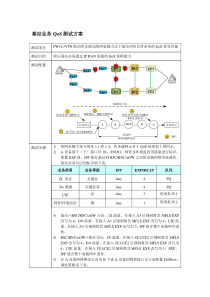 基站业务QoS测试方案