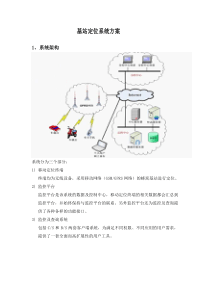 基站定位系统方案