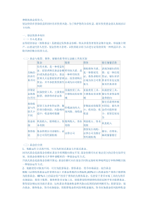 基金投资人基本知识