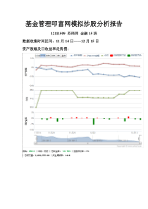 基金管理叩富网模拟炒股分析报告