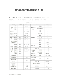 塑料造粒机工问答之塑料基础知识(四)塑料吸水性,透明度和动态摩擦因数