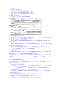 启东中学高三地理小专题复习与训练41地理信息技术的应用