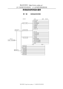 零售企业领导必读---新一佳商场组织机构图（附员工基本通则）