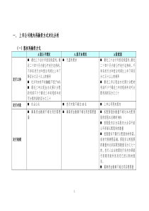 境内上市公司再融资方案比较分析