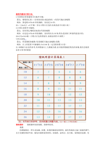 壁纸用量的计算方法