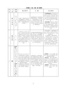 呐喊复习图表