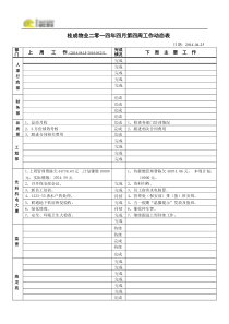 周工作动态表2014425