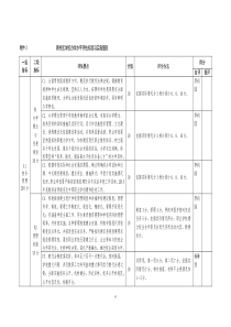 周村区学校办学水平评估标准与实施细则