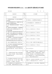 呼和浩特市物业管理A(AA,AAA)级优秀大厦标准及评分细则