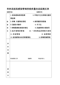 和林县医院感染管理持续质量改进监测反馈表