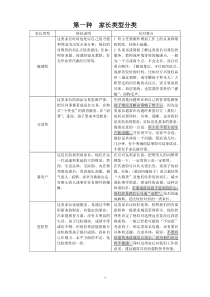 咨询师培训~家长类型