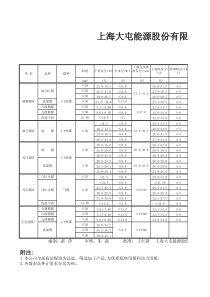 上海大屯能源股份有限公司煤炭产品质量指标 Sheet1