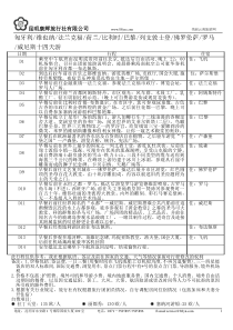 下载行程-西双版纳旅游行程