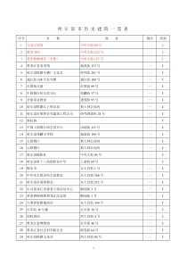 哈尔滨历史建筑清单