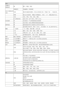 教你一天记住中国法制史内容