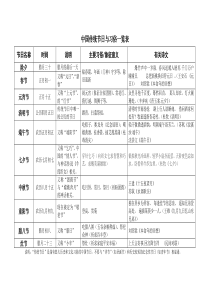 中国传统节日与习俗一览表