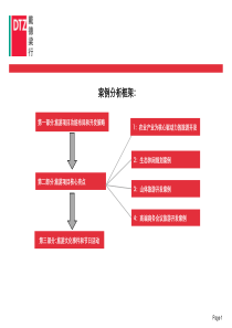 世界各国旅游地产案例研究164377100