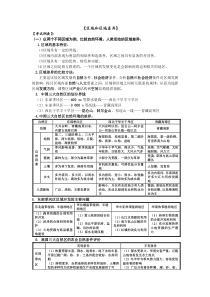 员工餐厅测评分析报告