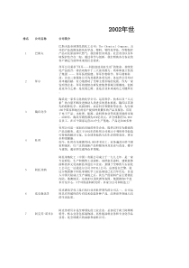 世界化工100强详细调研