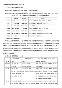 区域地理经纬网空间定位考点总览