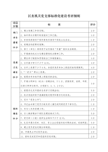 区直机关党支部标准化建设考评细则