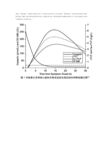 和肽素在急性冠脉综合征早期诊断中的应用价值