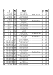 东北农业大学11工程年就业走向