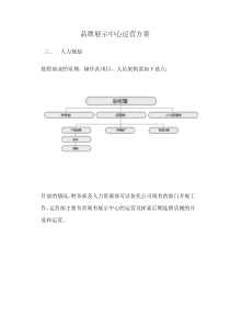 品牌展示中心运营方案(上传)