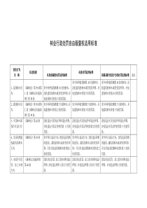 林业行政处罚自由裁量权适用标准