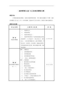 品质管理与QC七工具培训课程大纲(2012-1-20)