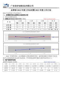 品管部2011年度工作总结暨2012年度工作计划