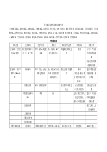 医学微生物的总结题