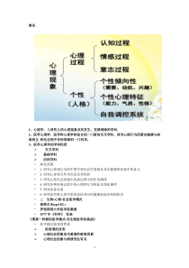 医学心理学考试重点