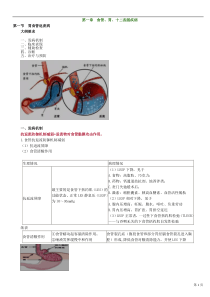 医学教育网执业医师及助理医师讲义