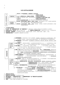 哲学知识总结