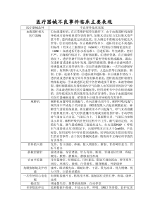 医疗器械不良事件临床主要表现