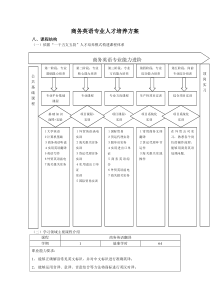 商务英语专业人才培养方案框架及参考